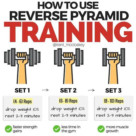 deadlift sets and reps #gooddeadliftworkout | Pyramid training, Pyramid workout, Reverse pyramid