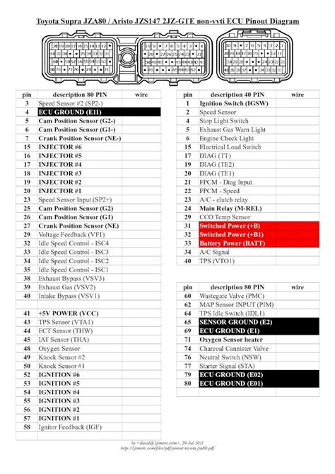 Pdf Toyota Supra Jza Aristo Jzs Jz Gte Non Vvti Ecu Pdf