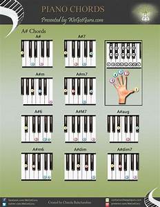 Piano Chord Charts Wegotguru Com Learn Piano Beginner Beginner Piano