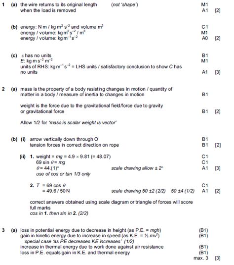 A Level Physics Past Exam Papers Solutions Mark Scheme Free Nude Porn