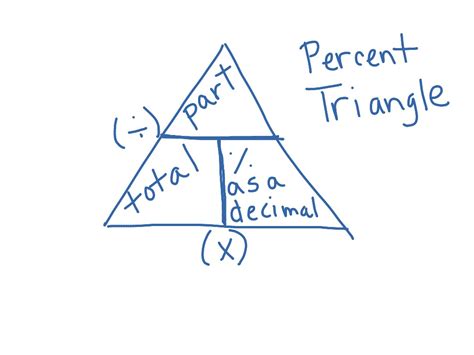 Percent Triangle Math Showme