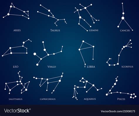 What Group Of Constellations Are Used In Astrology