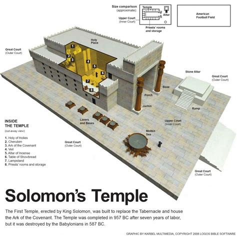 The Old Testament Of Solomon July 12 2012 At 3116 × 3109 In