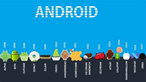 Urutan Versi Android Dari Versi Pertama Sampai Yang Terbaru Kaskus