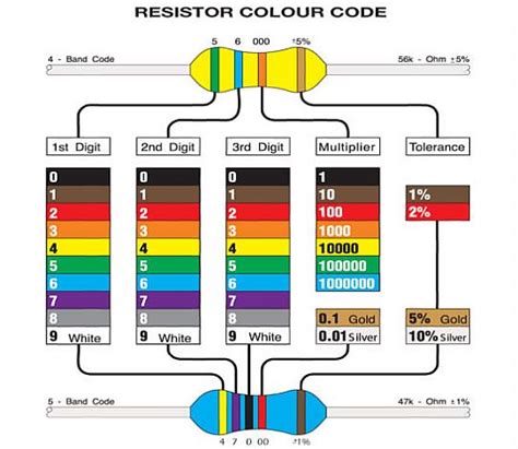 How Do You Know If A Resistor Is Bad Technical Article News Shenzhen Grande Electronic Co