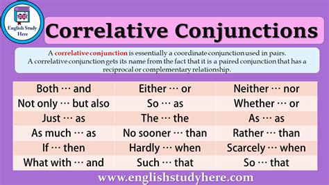Correlative Conjunctions Meaning And Examples Study In Progres