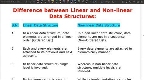Difference Between Linear And Non Linear Data Structure Dsa Youtube