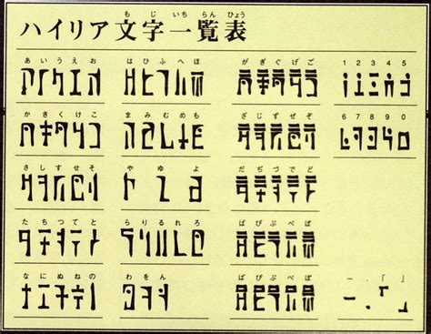 It's probably simpler to just convert from uppercase or lowercase to specifically lowercase with the.lower() method, and use the built in list of letters . Hylian Alphabet - That is actually an in-game font based on the ...