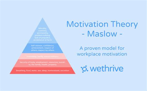 Motivation Theory Maslow Wethrive Academy