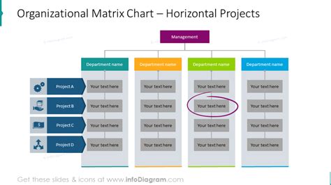 Organizational Matrix Professional Organizational Chart Templates For