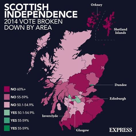 Scottish Independence Blow To Boris As Poll Shows England Wont Block
