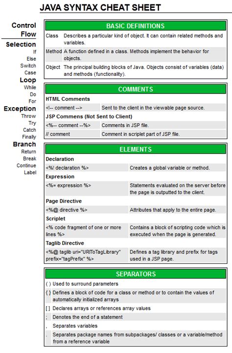 Infographic Java arraylist cheat sheet Trang Chủ