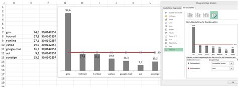 Many translated example sentences containing standardabweichung look up words and phrases in comprehensive, reliable bilingual dictionaries and search through billions of online translations. Diagramme und Mittelwert | Excel nervt ...