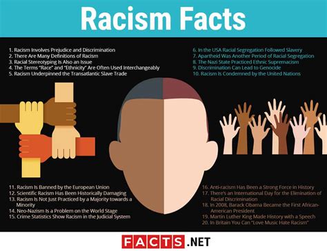 Racism Facts Society Politics History And More