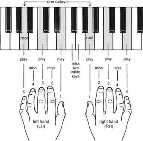 How To Read Piano Music Notes My Piano Keys La Leçon De Piano
