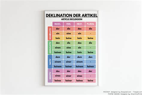 German Language ARTICLE DECLENSION And The Fours Cases Etsy