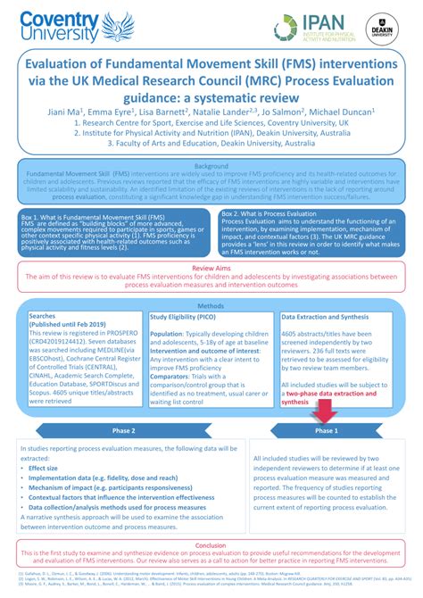 Pdf Evaluation Of Fundamental Movement Skill Fms Interventions Via