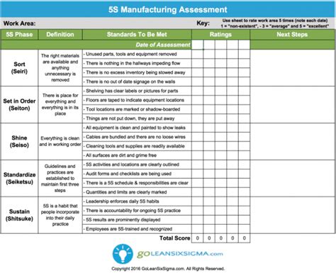 Generating A 5s Checklist For Manufacturing Latest Quality 49 Off