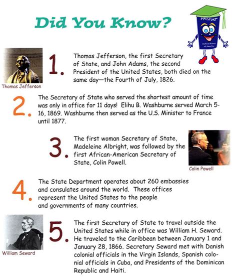 Everything U Need: 50 Interesting Facts.