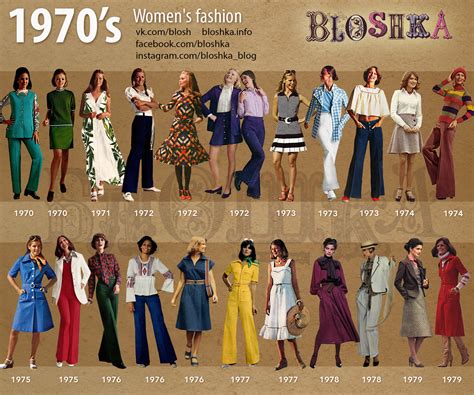 1970s Fashion Portfolio