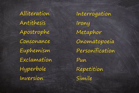 Figures Of Speech List With Explanations My English Coursebook Guide