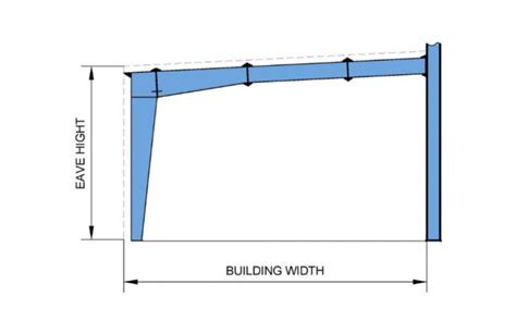 Single Slope In Pre Engineered Steel Building Construction