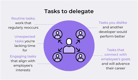 How To Delegate Effectively As A Developer Team Lead
