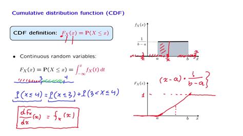 L Cumulative Distribution Functions Youtube