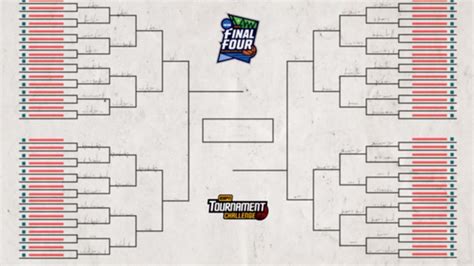 Espn Tournament Challenge How To Build Your Bracket For March Madness