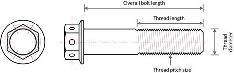 Metric Bolt Measuring Guide How To Measure A Fastener Pro Bolt