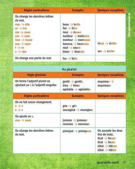 Clippedonissuu From Francais En Imagescomplet French Course French
