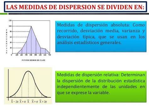 Solution Probabilidad Y Estadística Medidas De Dispersión Notas