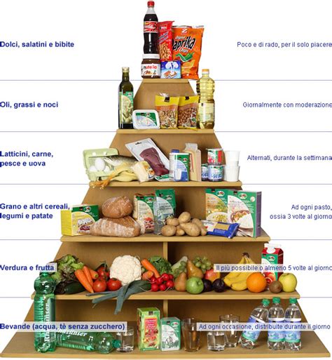 E' importante conoscere cos a e. Cos'è la piramide alimentare?