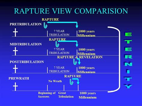 What Is The Rapture An Important Doctrine An Important Doctrine