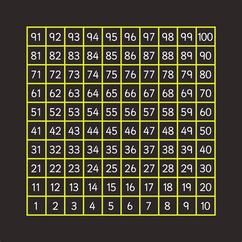 1 100 Number Grid Lines First4playgrounds