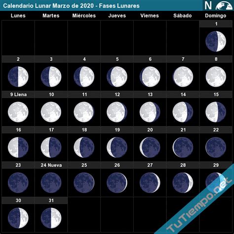 Calendario Mar 2021 Calendario Lunar Marzo 2021 España