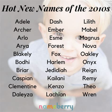 Hot New Names Of The 2010s Babynames 2010s Cool Baby Names Pretty