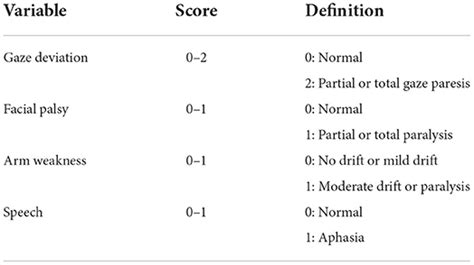 Frontiers Mg Fast A Single Pre Hospital Stroke Screen For Evaluating