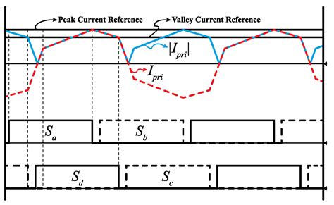 Electronics Free Full Text Hybrid Current Mode Control Of Psfb