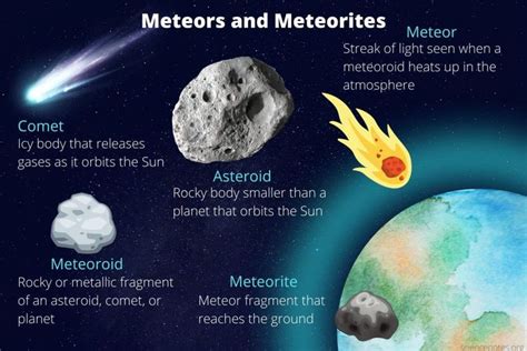 Perbedaan Meteor Meteorit Dan Meteoroid Drawing Easy Girl Pelajaran