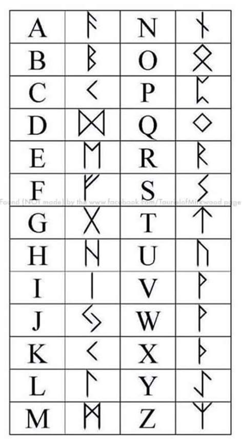 The dwarf runes were a secret classified script used by the dwarves. Dwarven Alphabet. - Norse Mythology-Vikings-Tattoo | Norse ...