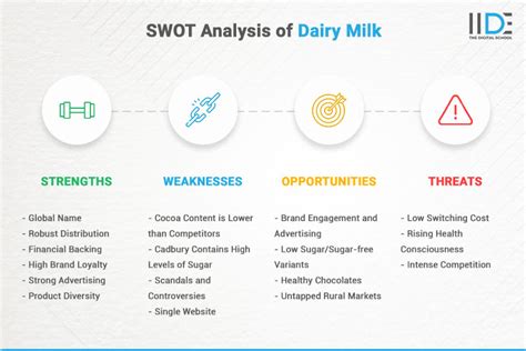In Depth Swot Analysis Of Dairy Milk Infographics Iide