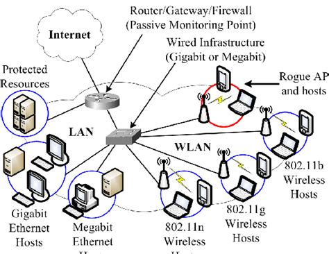 A Typical Network Topology Download Scientific Diagram