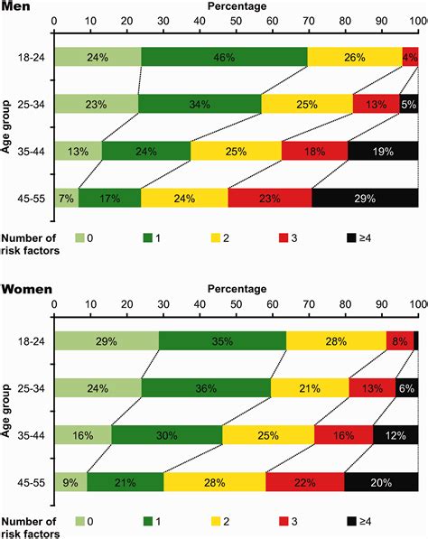 Ischemic Stroke In The Young Current Perspectives On Incidence Risk