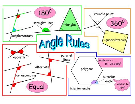 Angle Rules Teaching Pinterest Geometry Formulas Maths And Graphic Organisers