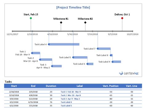 Project Timeline Chart With Milestones And Tasks Project Timeline
