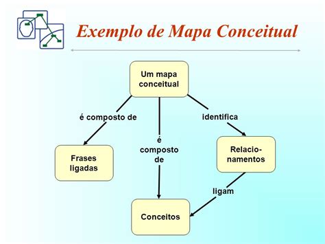 Mapa Conceitual Pedagogiando