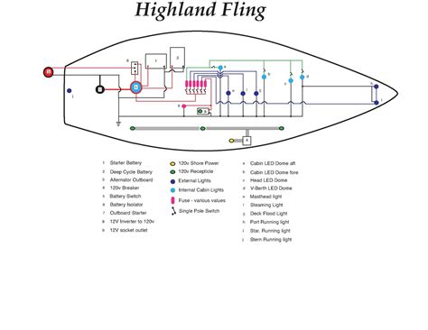 Sailboat Wiring Schematic