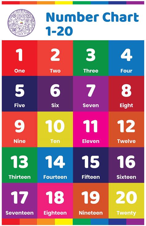 Colorful Number Chart 1 10 Jumpcity Childcare