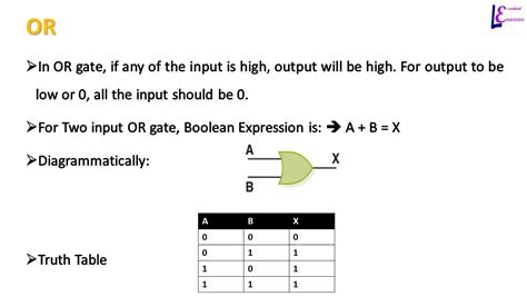Logic Gates Diagrams Boolean Expression Truth Tables Computer